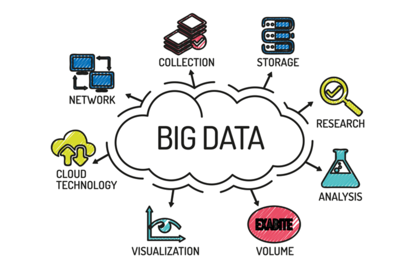 Big Data - Workflow