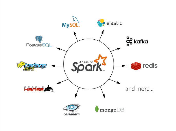 Spark - Overview