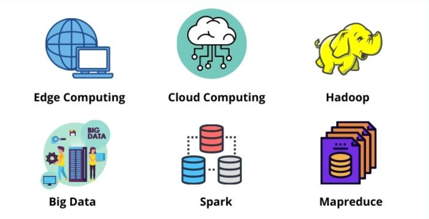 Big Data - Distributed System